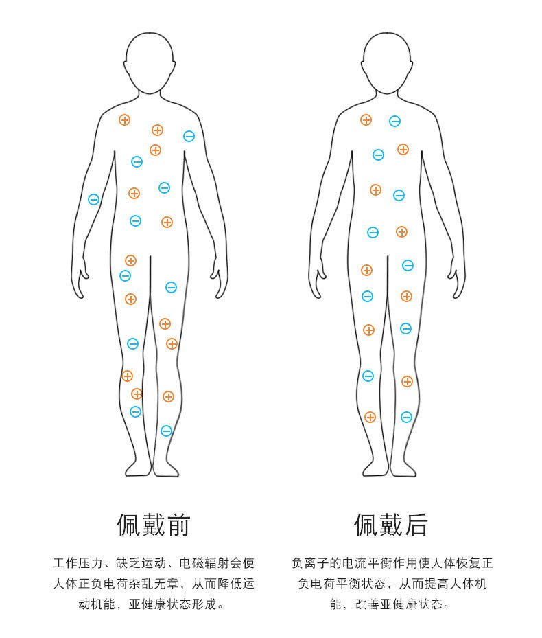 Copper Magnetic Bracelet Acupressure Points Diagram – Health Benefits Guide